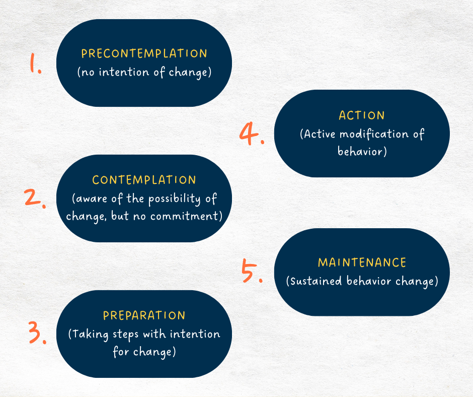 stages of change